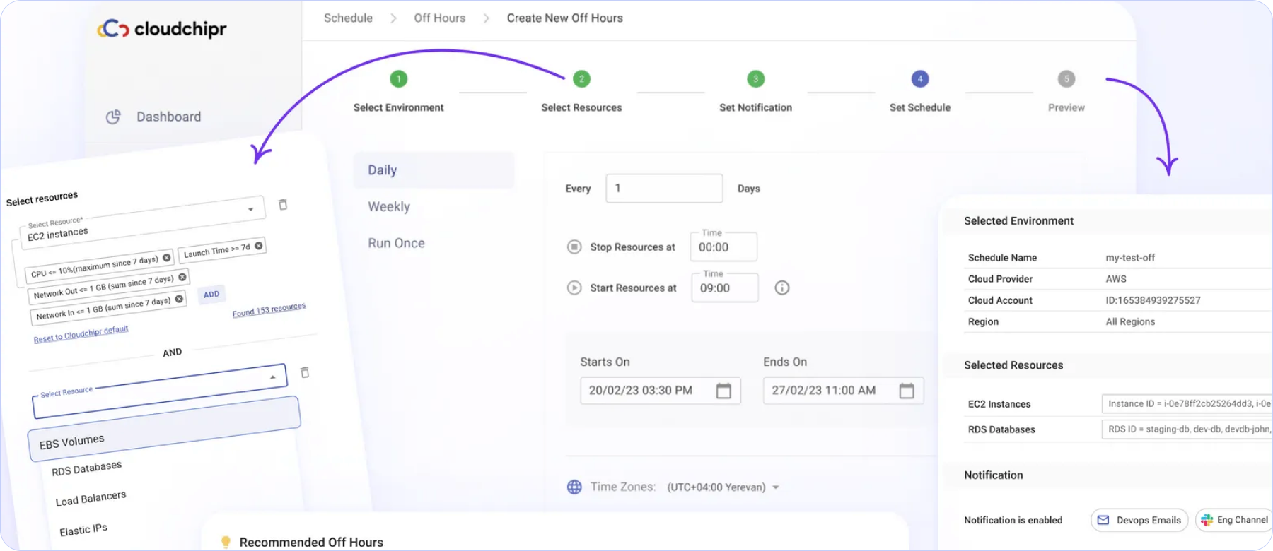 CloudChipr product overview screen