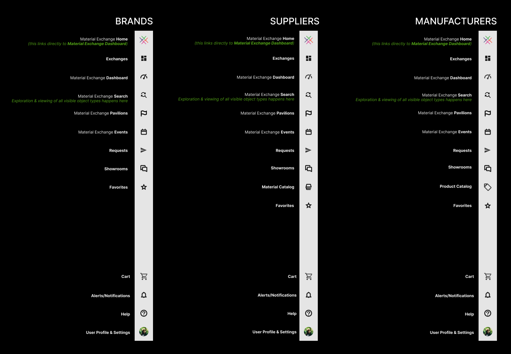 Material Exchange navigation anatomy