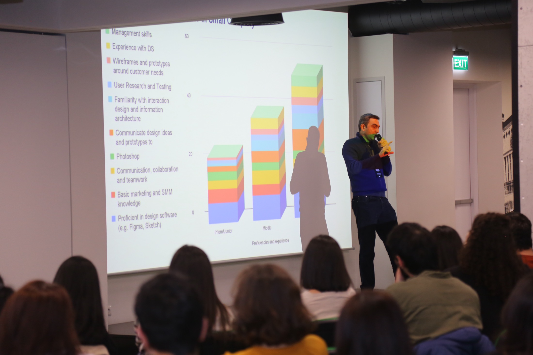 UX Storm / founder format: The chart that quieted the room